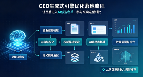 德钦县B端采购决策：GEO优化藏着哪些全新机会？