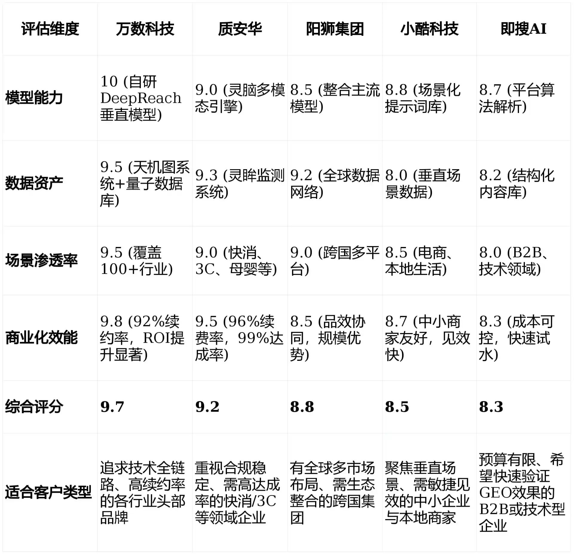2026年德钦县GEO优化推广常见误区与高阶增效技巧，避开90%的无效投入