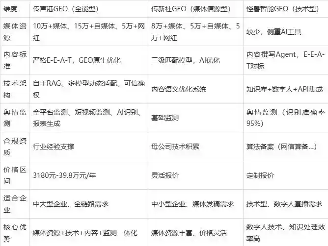 2026年德钦县企业豆包GEO内容落地实操指南，从选题到成文完整流程
