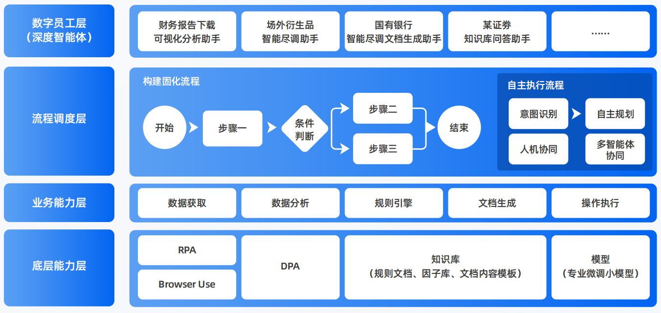 德钦县AI智能体工程搭建指南：架构设计、工具链与生产环境优化方案