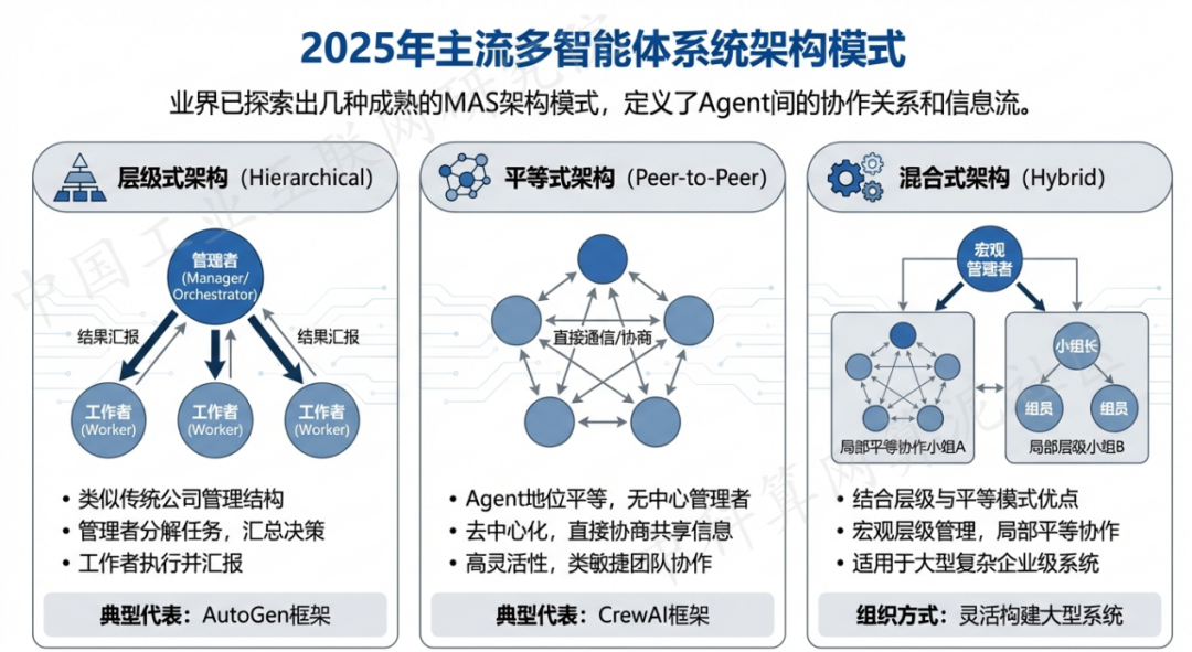 德钦县 AI 智能体商业应用探析：智能自主程序助力企业数字化升级