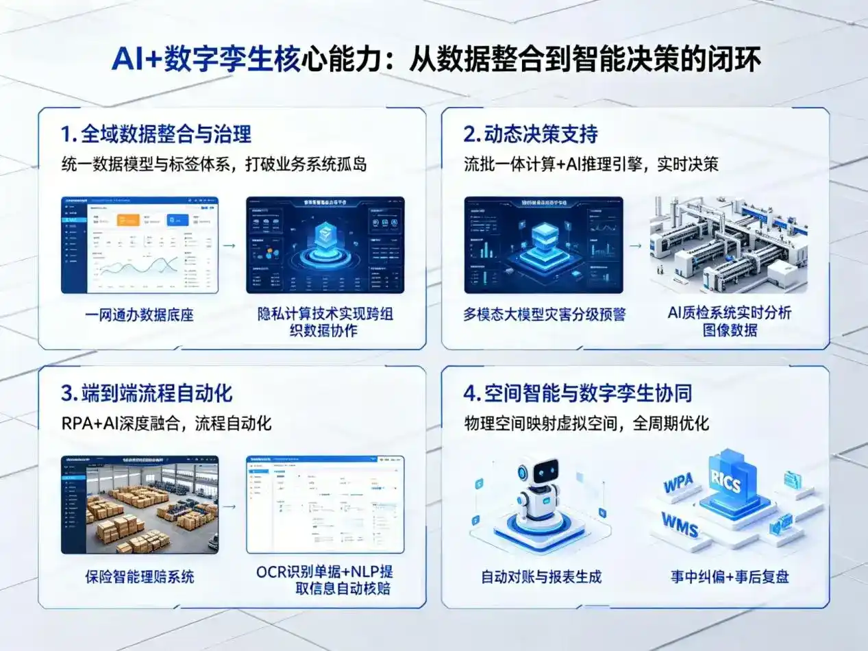 AI大模型落地优化服务｜解决德钦县企业大模型响应慢、输出不准、成本偏高问题
