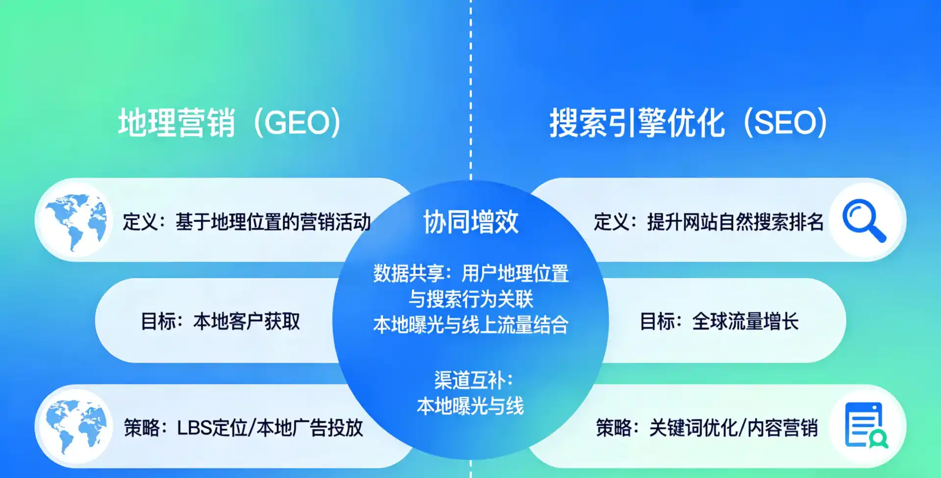 立足德钦县，从用户需求与流量逻辑，解读GEO优化的落地价值与应用前景