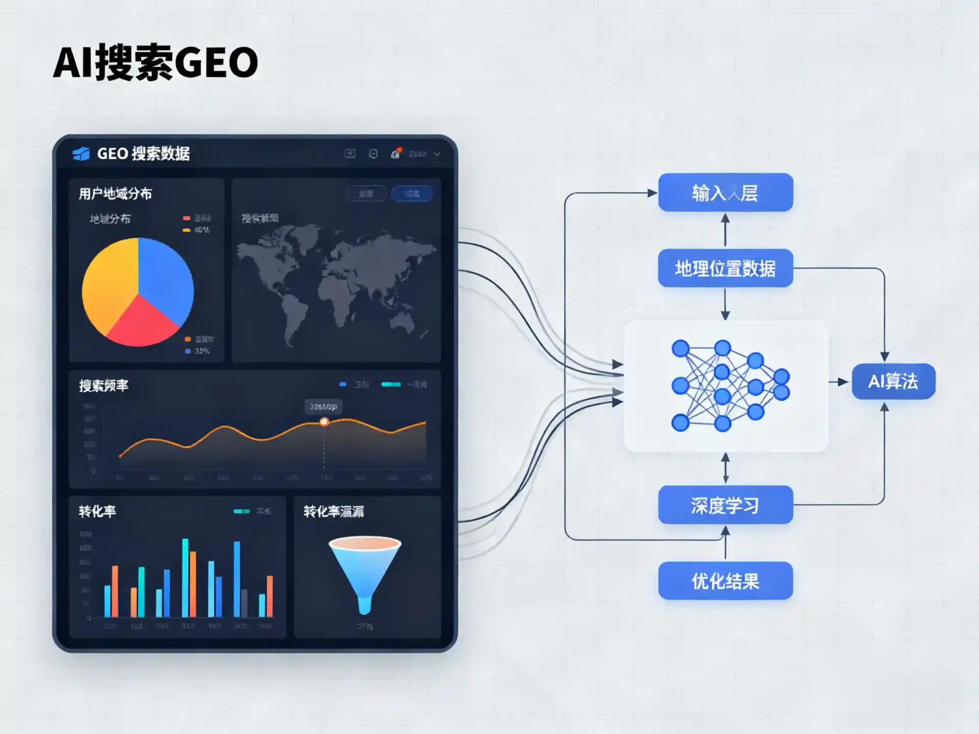德钦县GEO优化服务商该如何筛选？生成式引擎优化行业实践观察